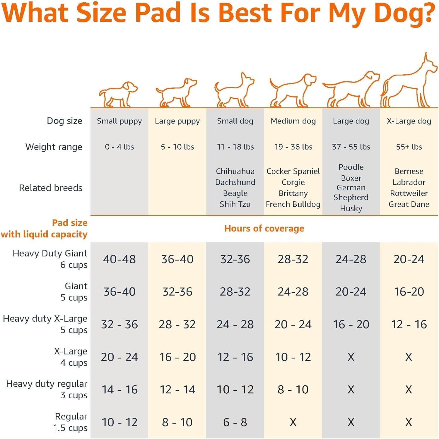 Dog & Puppy Pee Pads w/ Leak-Proof Quick-Dry Design 22 x 22 Inches, Pack of 100