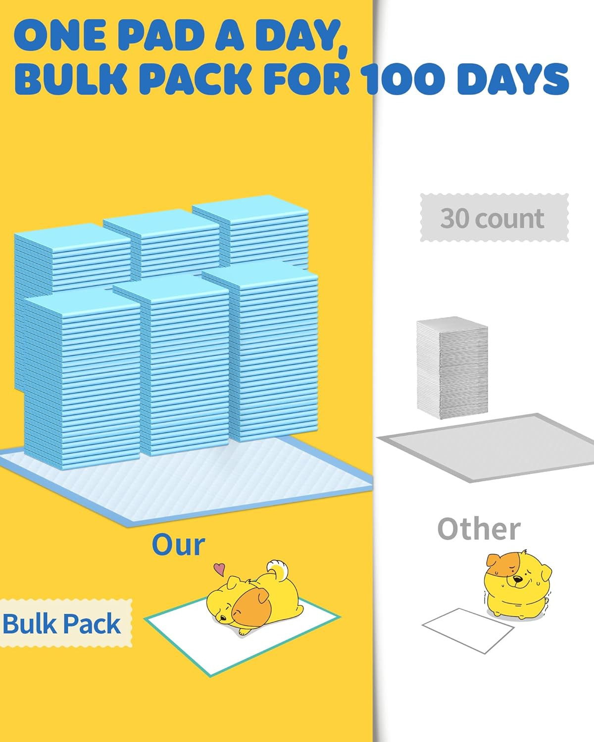 75-Pack Xx-Large Puppy Pads – 38″ X 28″ Pee Pads for Dogs Potty Training with Le