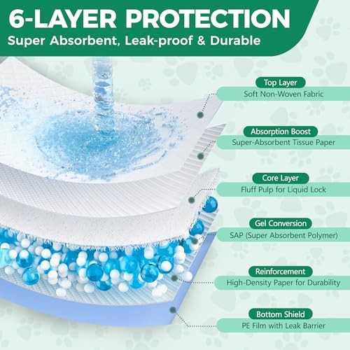 Large Puppy Pads 30×26 in 100 Count Disposable Dog Pee Training Pads