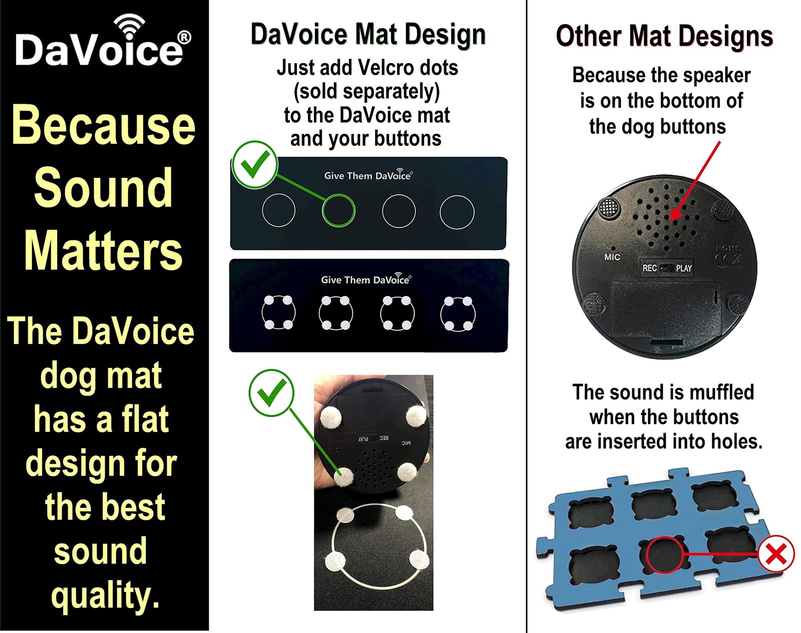 DaVoice Dog Button Mat (4 Placements) for 8″ x 24″, Black