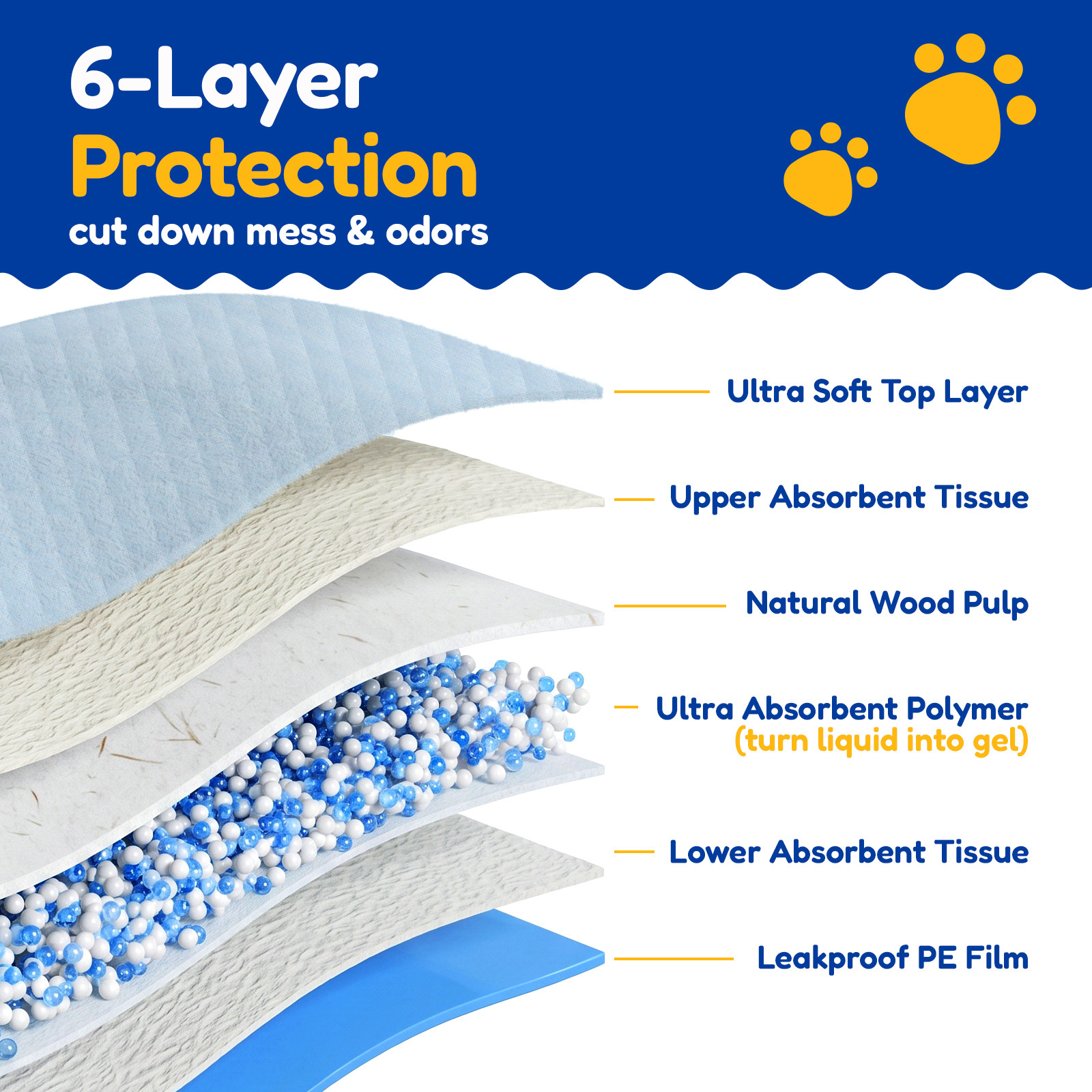 Powools XL Puppy Pads 100 Pack 34×28 Leak Proof 6-Layer Dog Training Pads Pee
