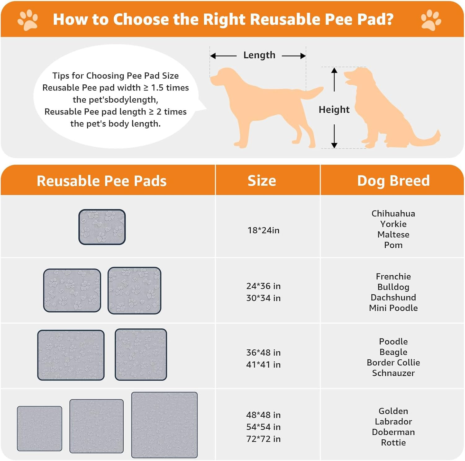 Washable Pee Pads for Dogs 36″X48″, 2 Packs Extra Large Whelping Pads for Floor,