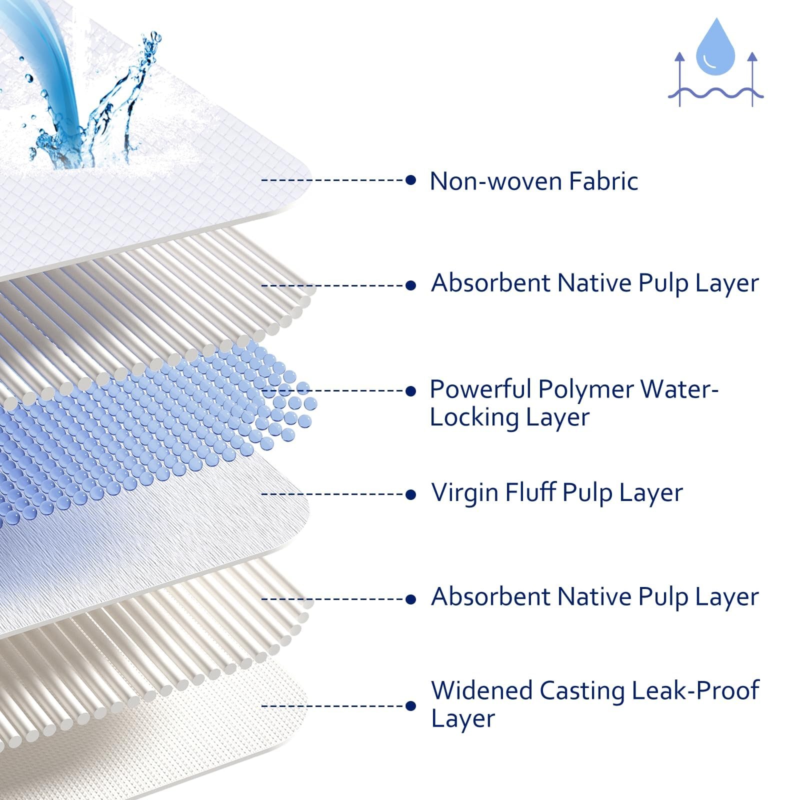 Tovley XXL Pee Pads 30 Count 36×36″