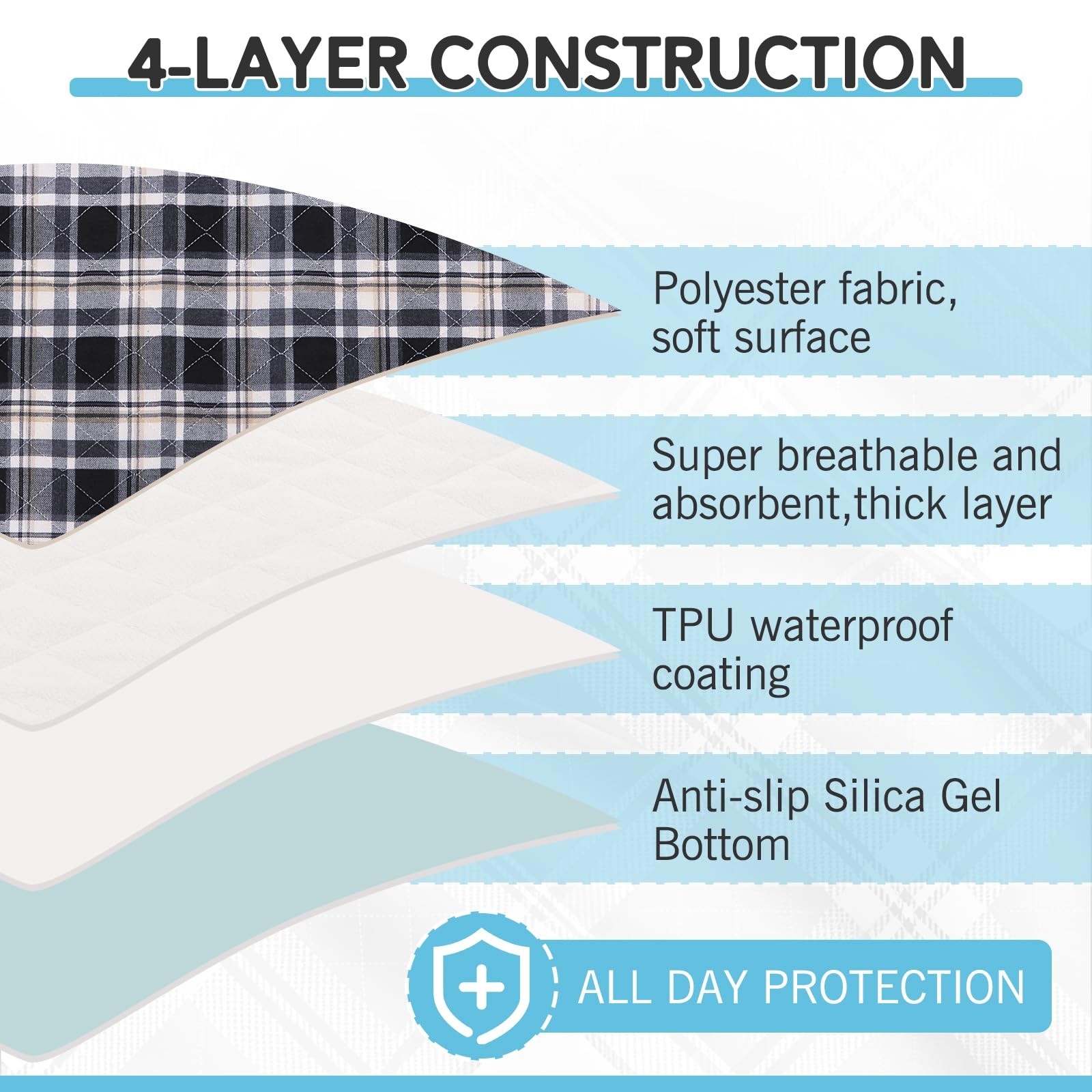 Washable Dog Pee Pads 24″x36″ – 4PCS Reusable Training Pads, Non-Slip, Absorbent