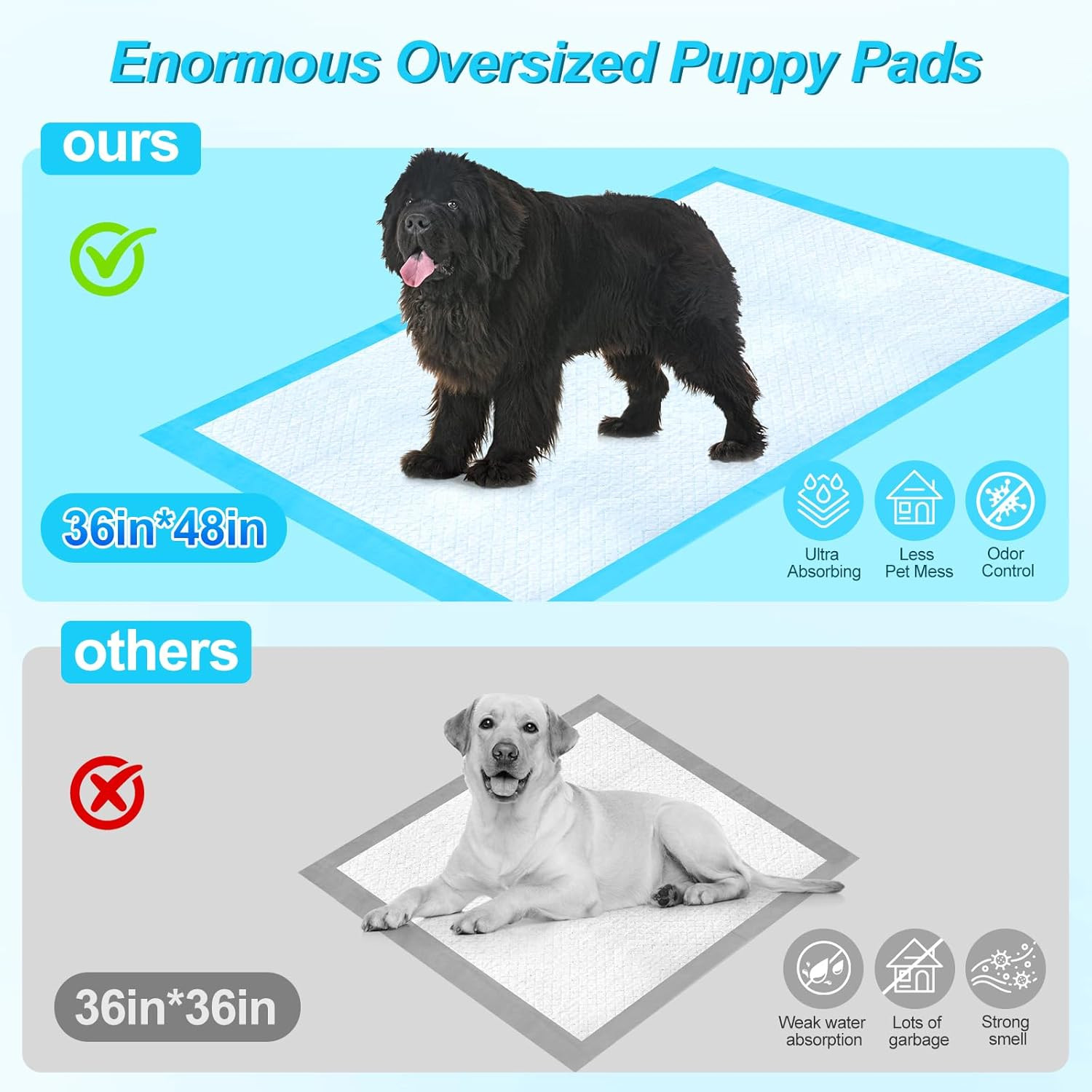 Pee Pads for Dogs 36″X48″ 40 Count, Puppy Pads Extra Large, Disposable Thicken P