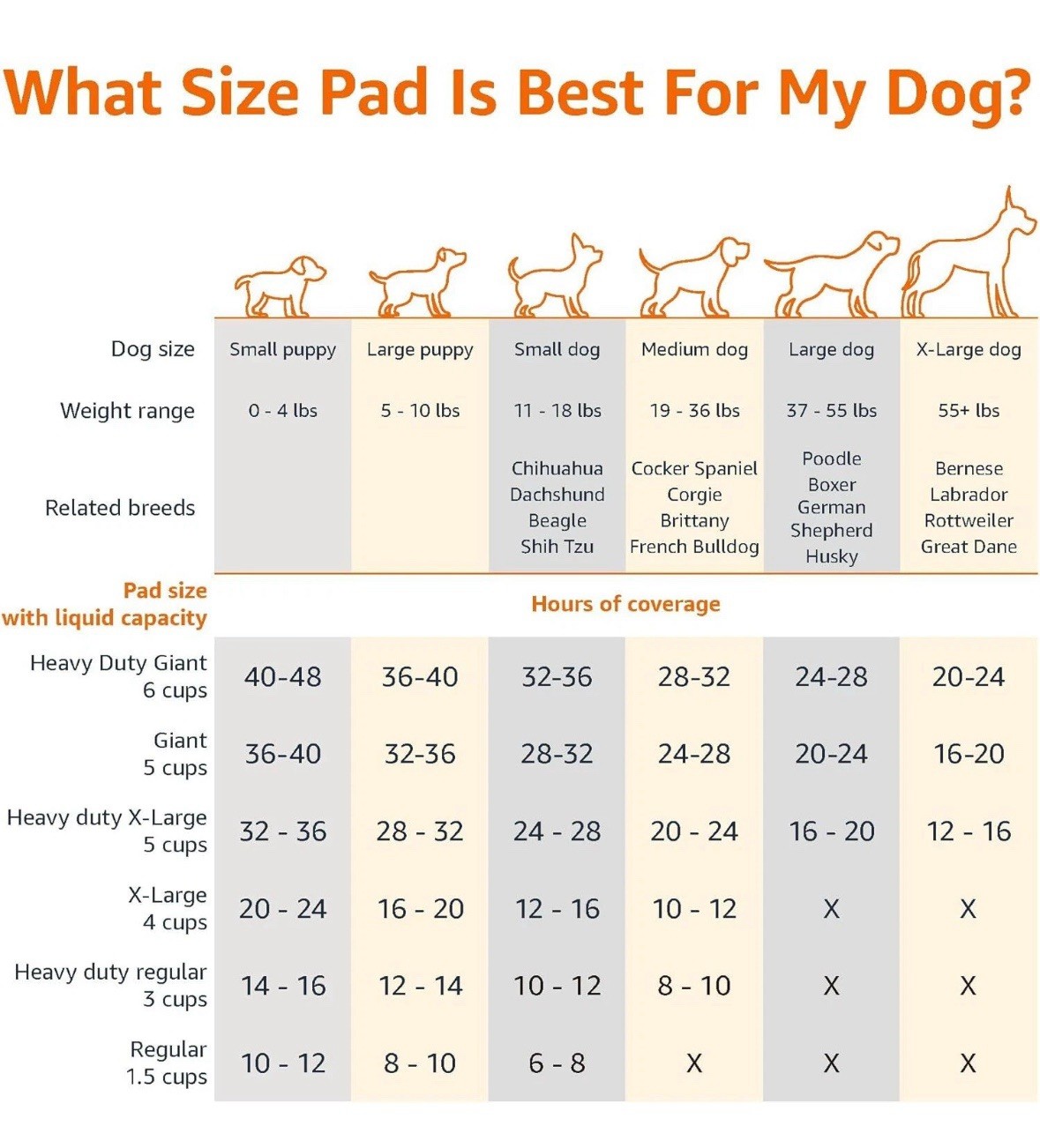 100 Pack Amazon Basics Dog Pee Pads 22″ x 22″ NEW + FAST SHIPPING