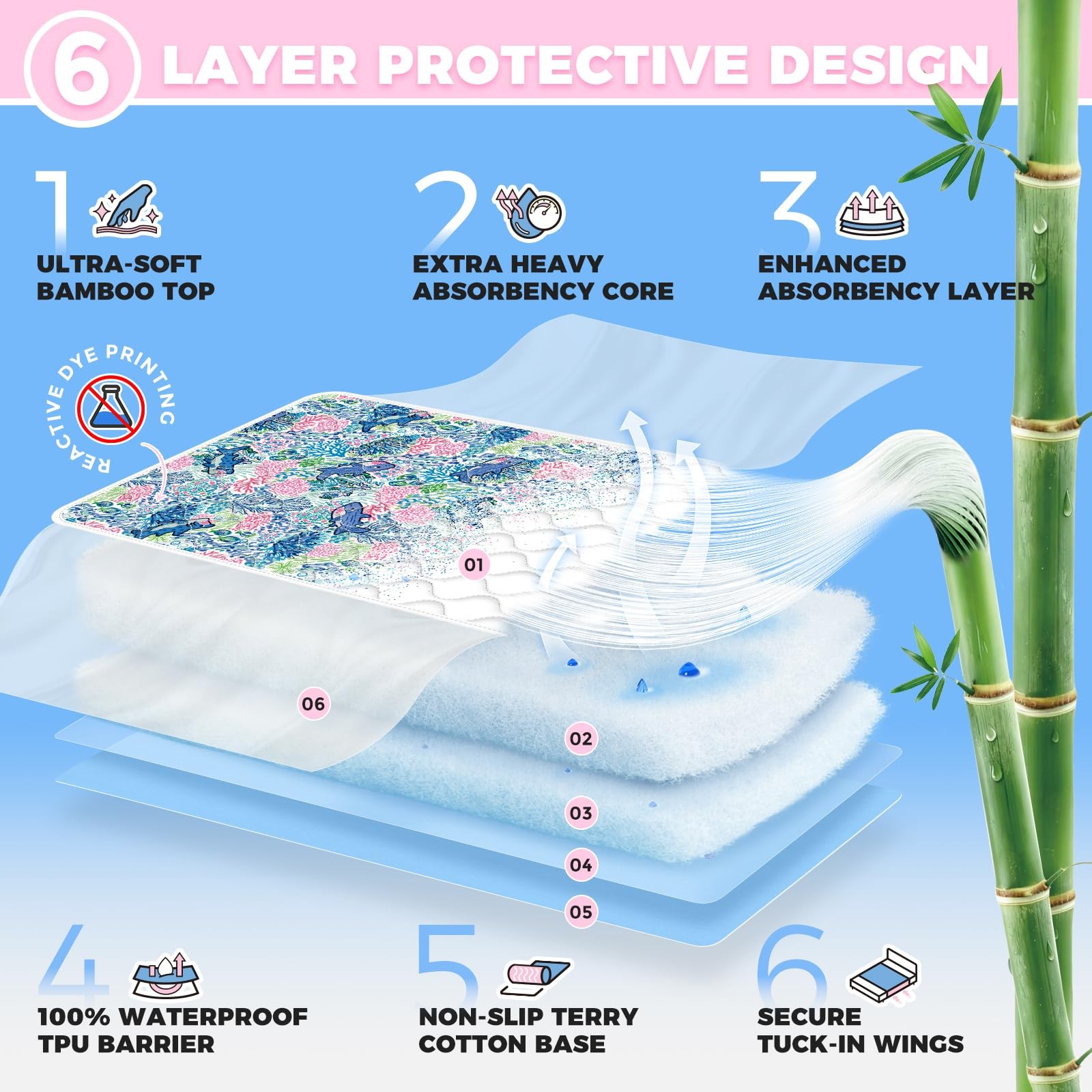 Enifine Potty Pads 36×54 Jungle/Dino/Shark Pack 3