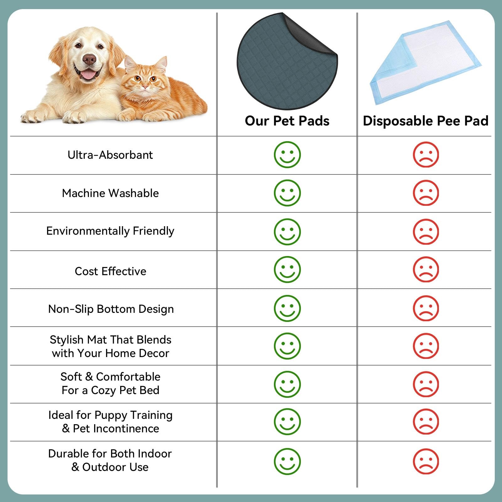 Washable Reusable Pet Pee Pads, Absorbent Non-Slip Training Mat for Dog Cat R…