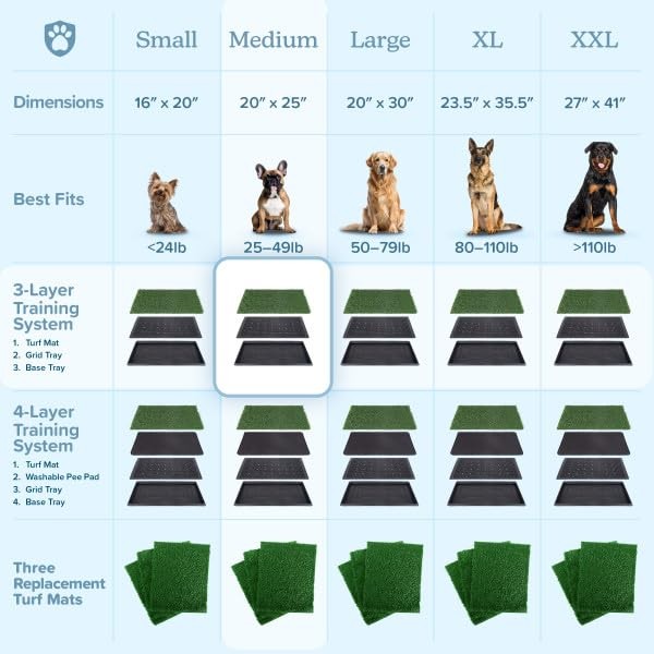 Artificial Grass Puppy Pad Reusable Potty Training Pad Indoor Outdoor