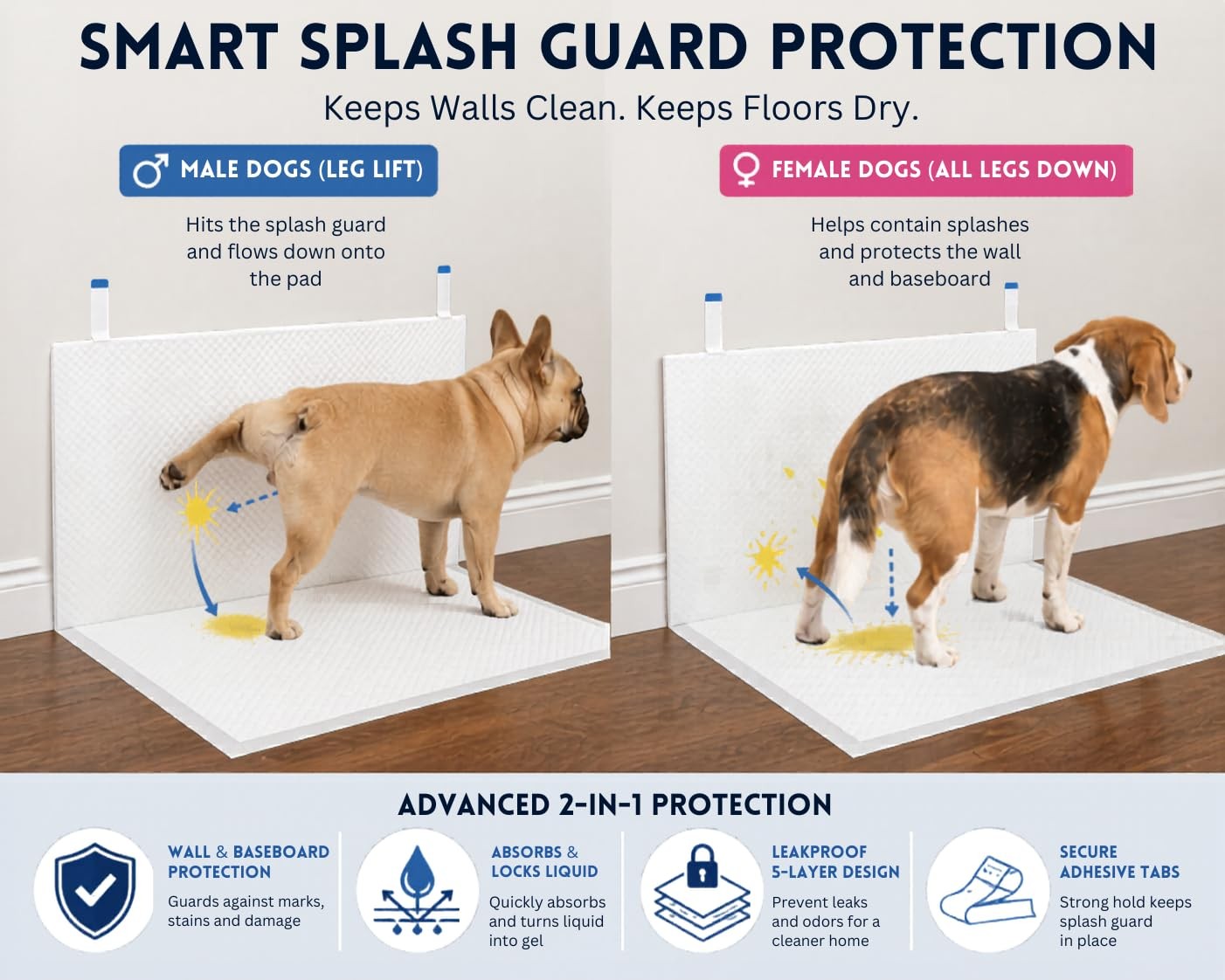 Disposable Pee Pads for Male Dogs – 40 Count (2 Pack, 20 Pads Each)
