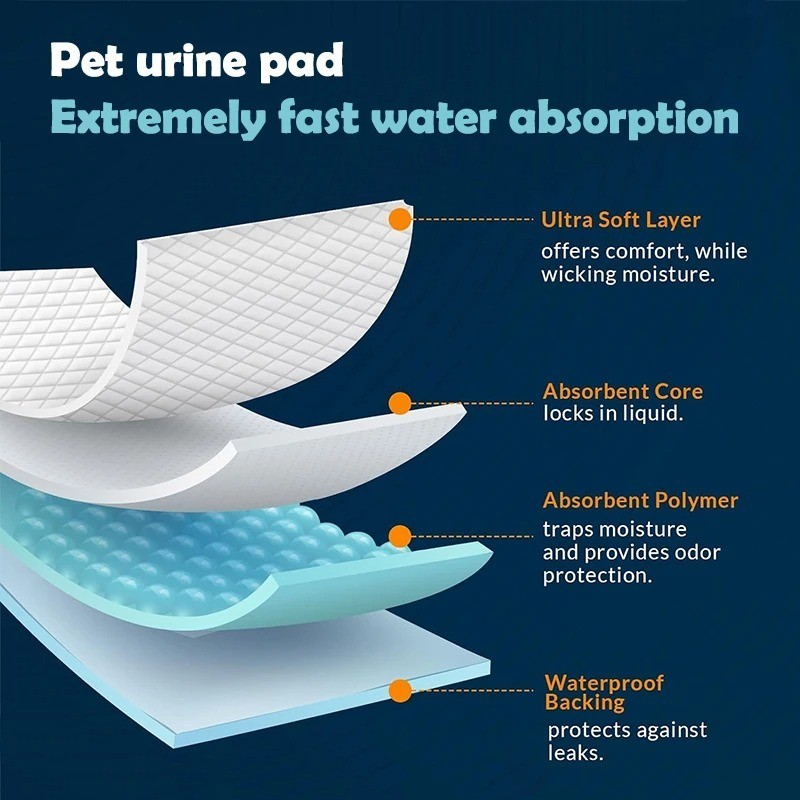 Dog Puppy Training Pee Pads Medical Ultra Heavy Absorbency Disposable Underpads