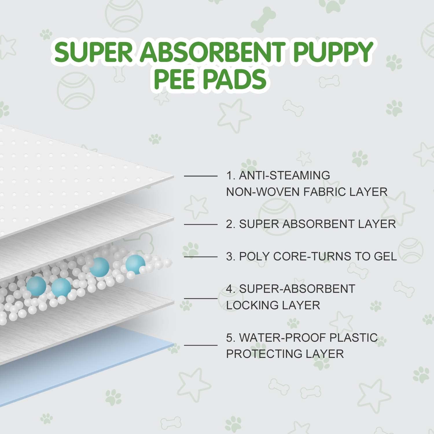COCOYO Dog Training Pads Large Size丨Eliminating Urine Odor Puppy Large, Blue