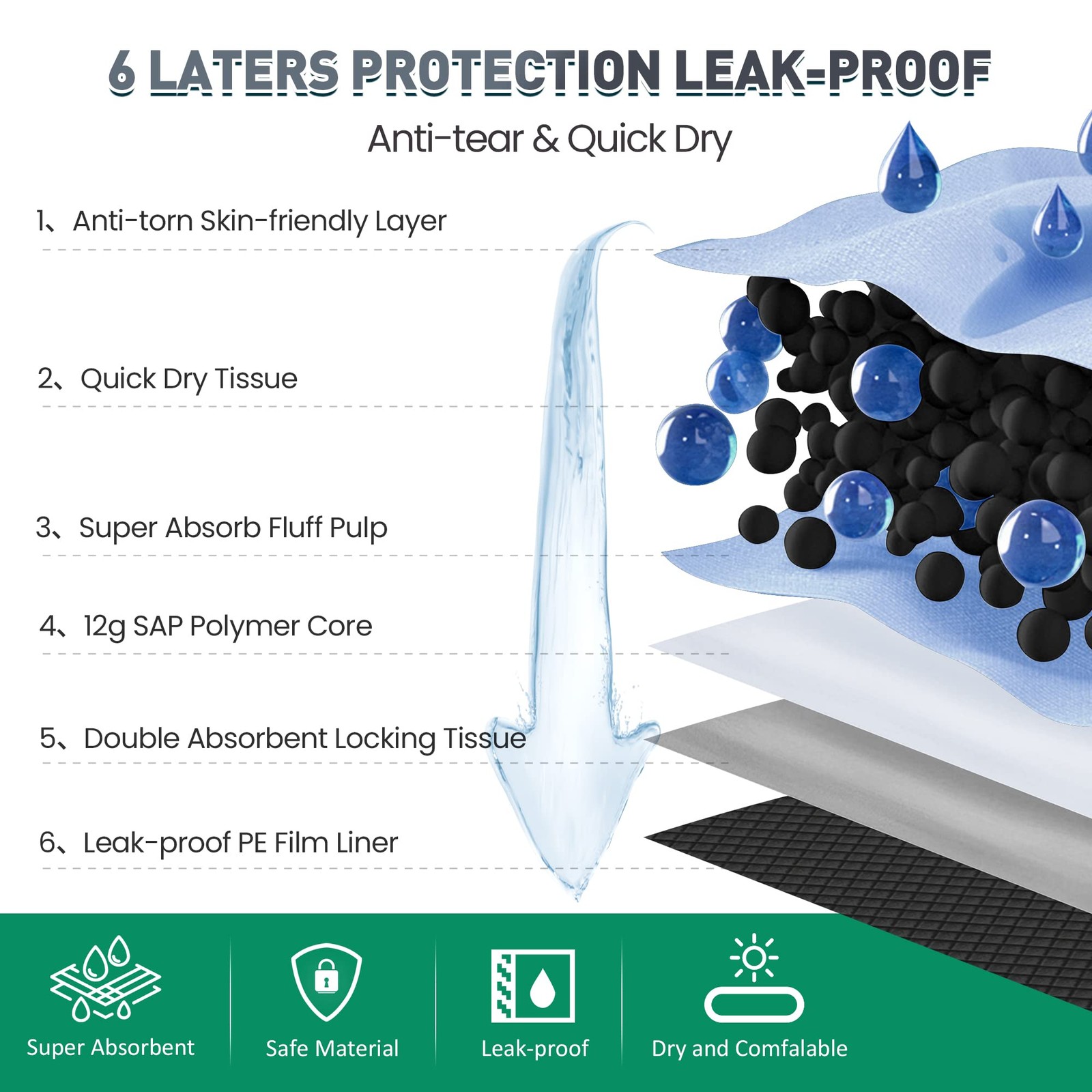 Puppy Pads 36″x36″ Super Absorbency Charcoal Leak-Proof – Odor Control Training