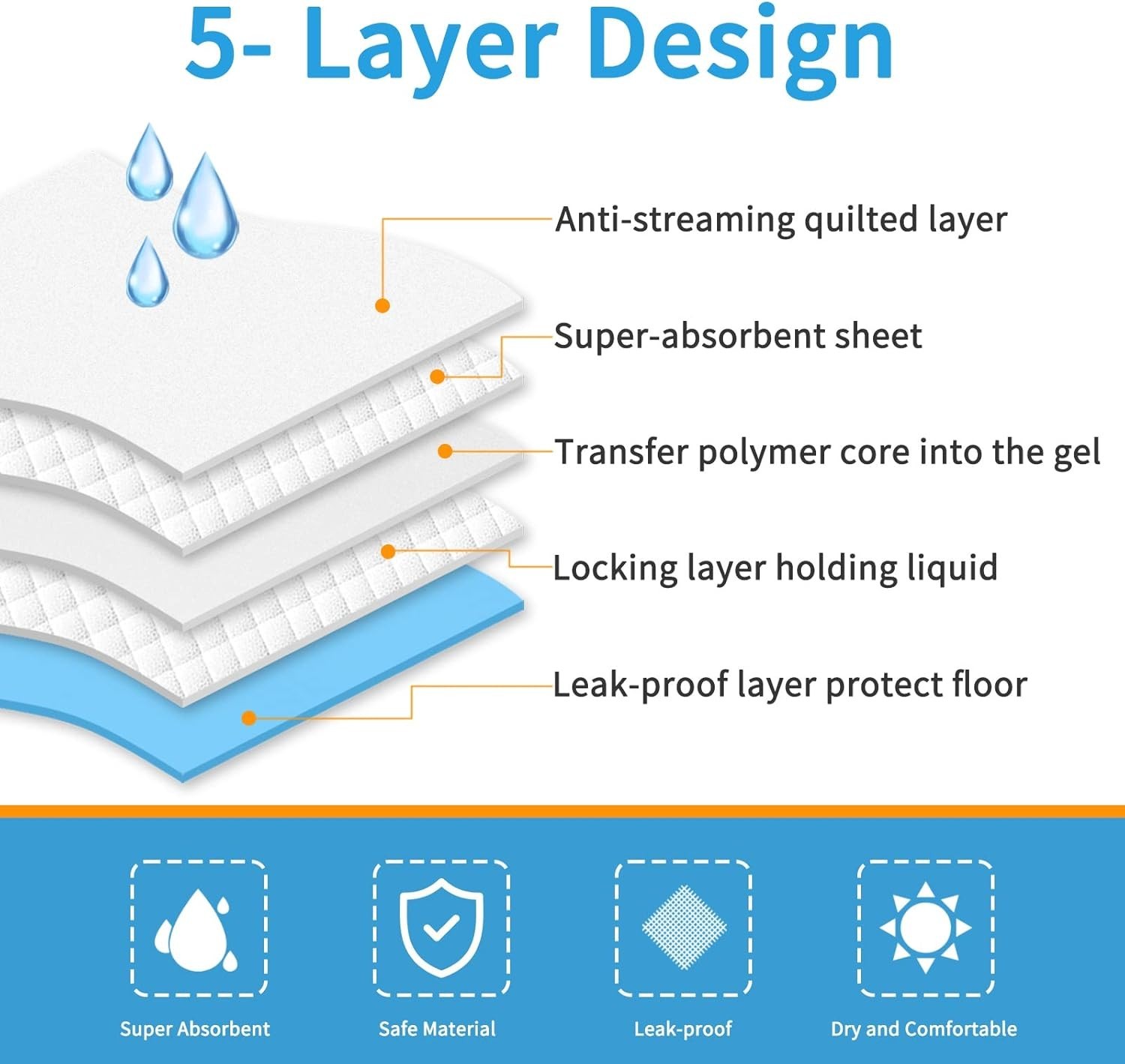 Fast-Drying Leak-Proof Puppy Pads – 100 Count for Effortless House Training