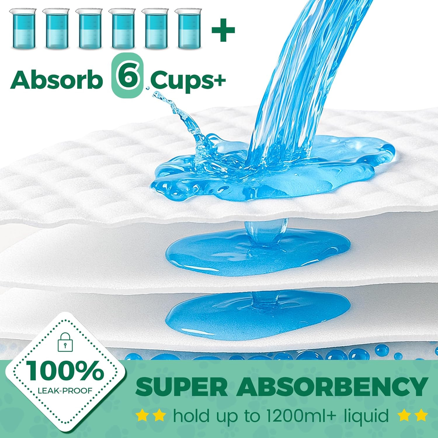 50 Count Dog Pee Pads Extra Large- 28″ X 34″, Super Absorbent Leak-Proof XL Pupp