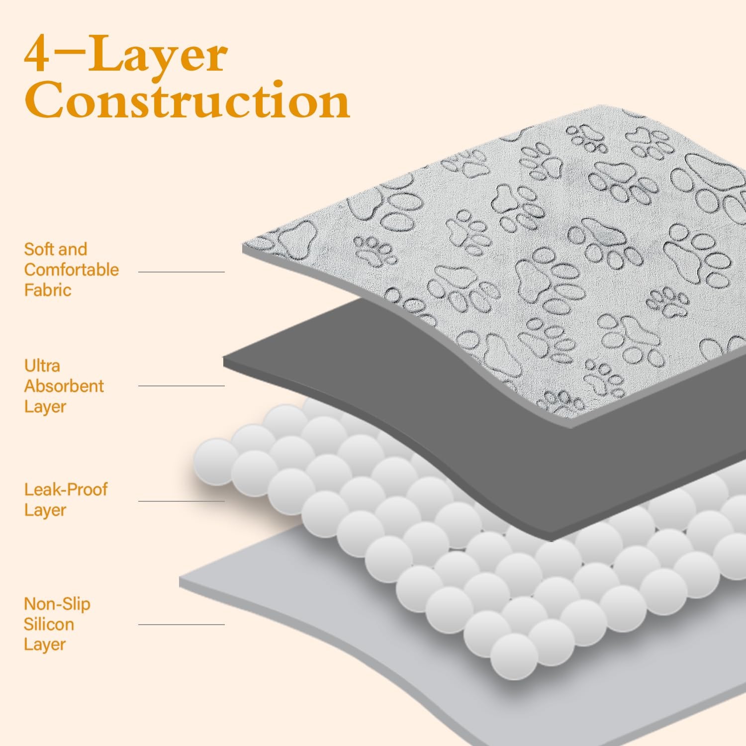 Qeils Reusable Puppy Pads, 2 Pack Washable 18×24(pack of 2)-Gray, Light Gray