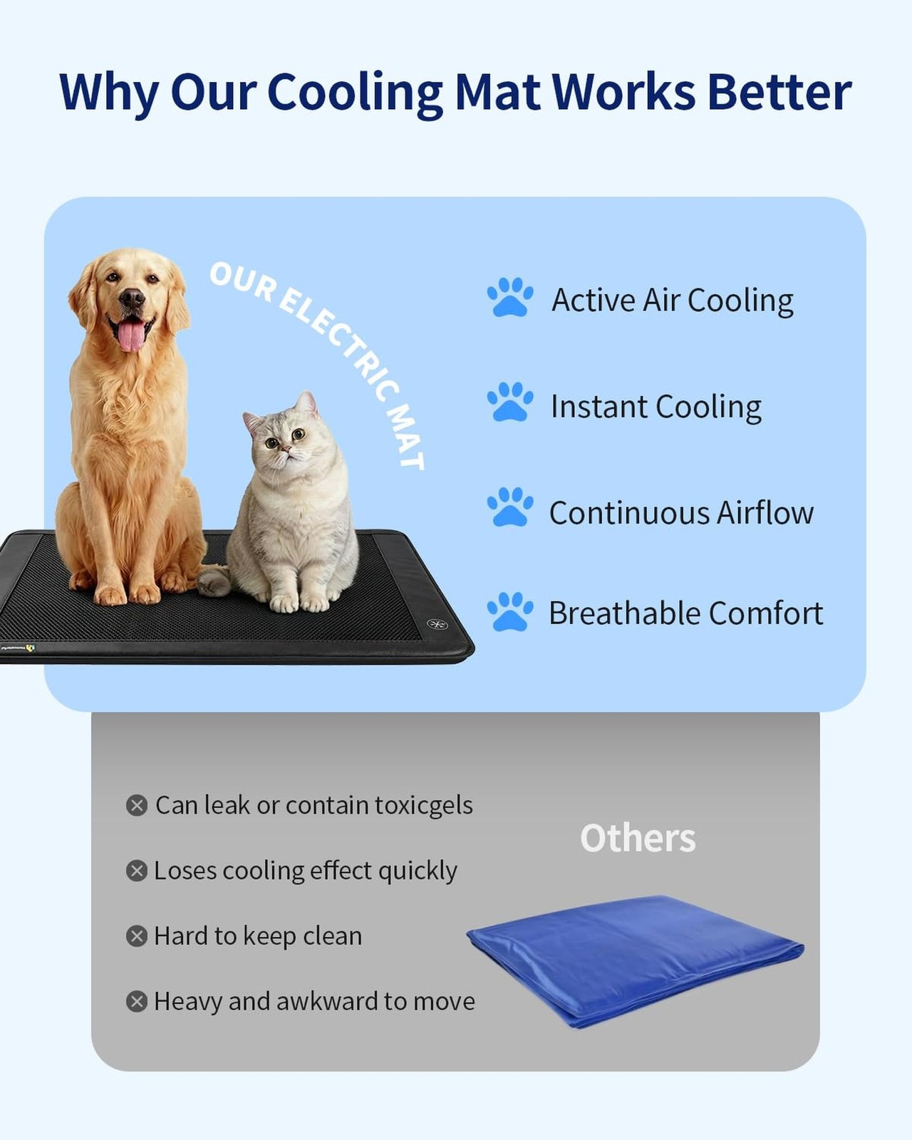 Electric Dog Cooling Mat, 30″x24″ Pet Cooling Mat Indoor with Fan for Dogs an…