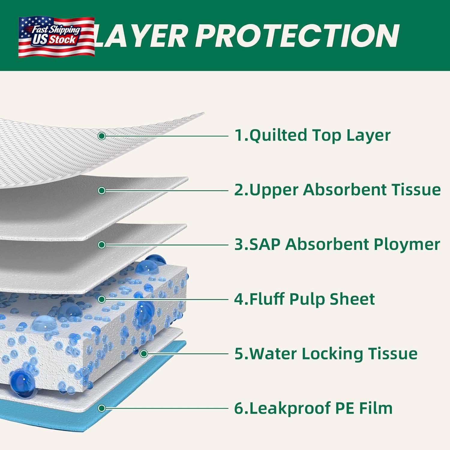 100 Count Large Dog & Cat Puppy Pee Pads – 28″X30″ Absorbent Potty Training Pads