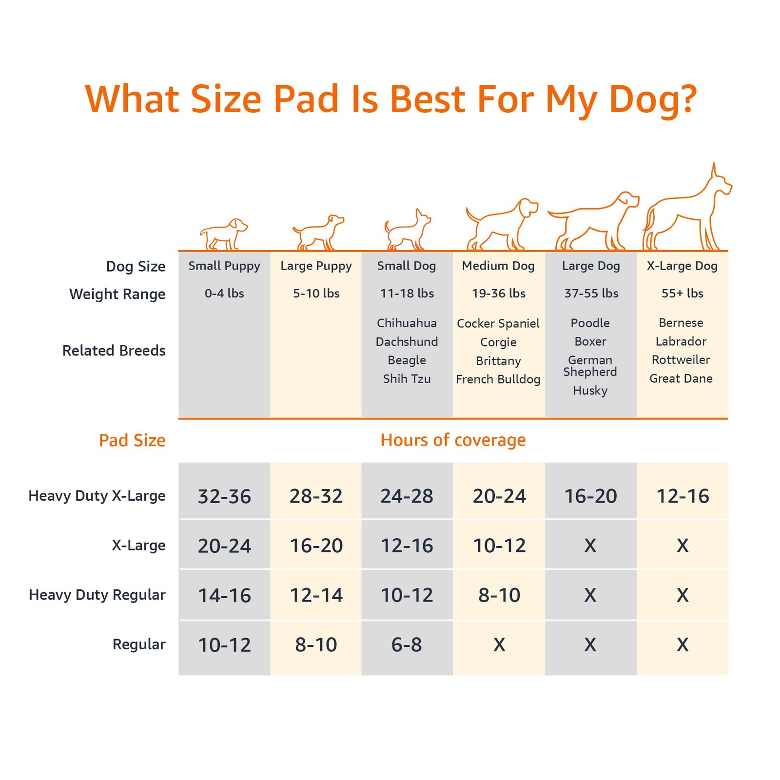 Amazon Basics Carbon Odor Control Dog and Puppy Pee X-Large (28″x34″), Gray