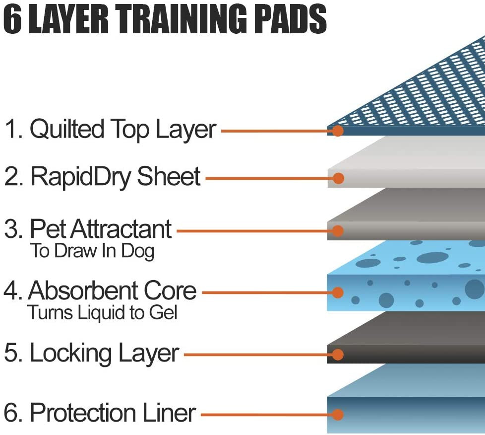 Puppy Pads Leak-Proof 100 Count 22″X 22″ – Absorbent Pee Pads for Dogs with 6-La