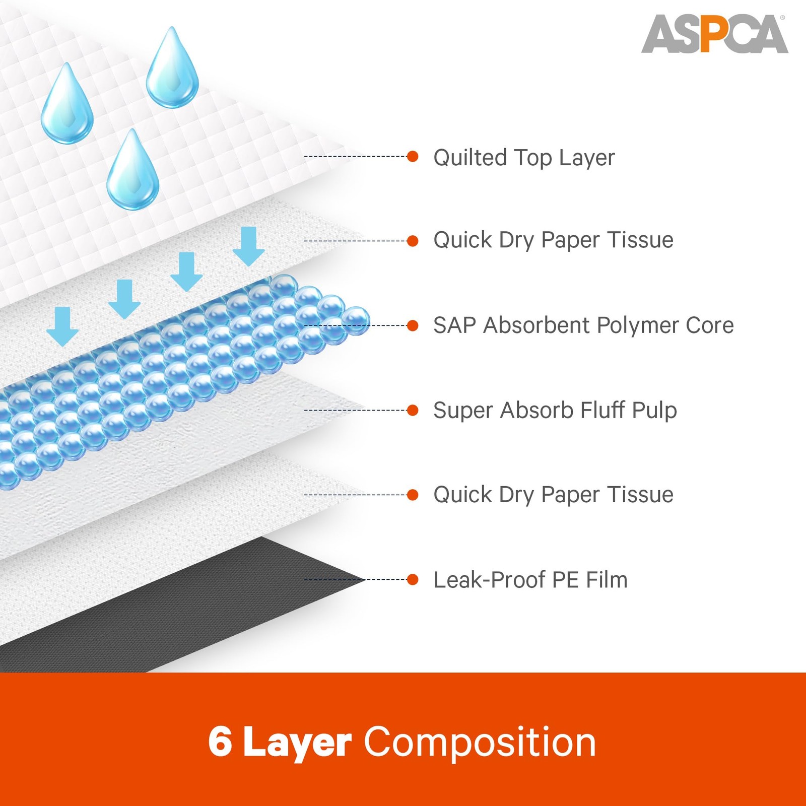 – Scented Puppy Pads Extra Absorbent Dog Training Pads for Cats & Dogs Leak-P…