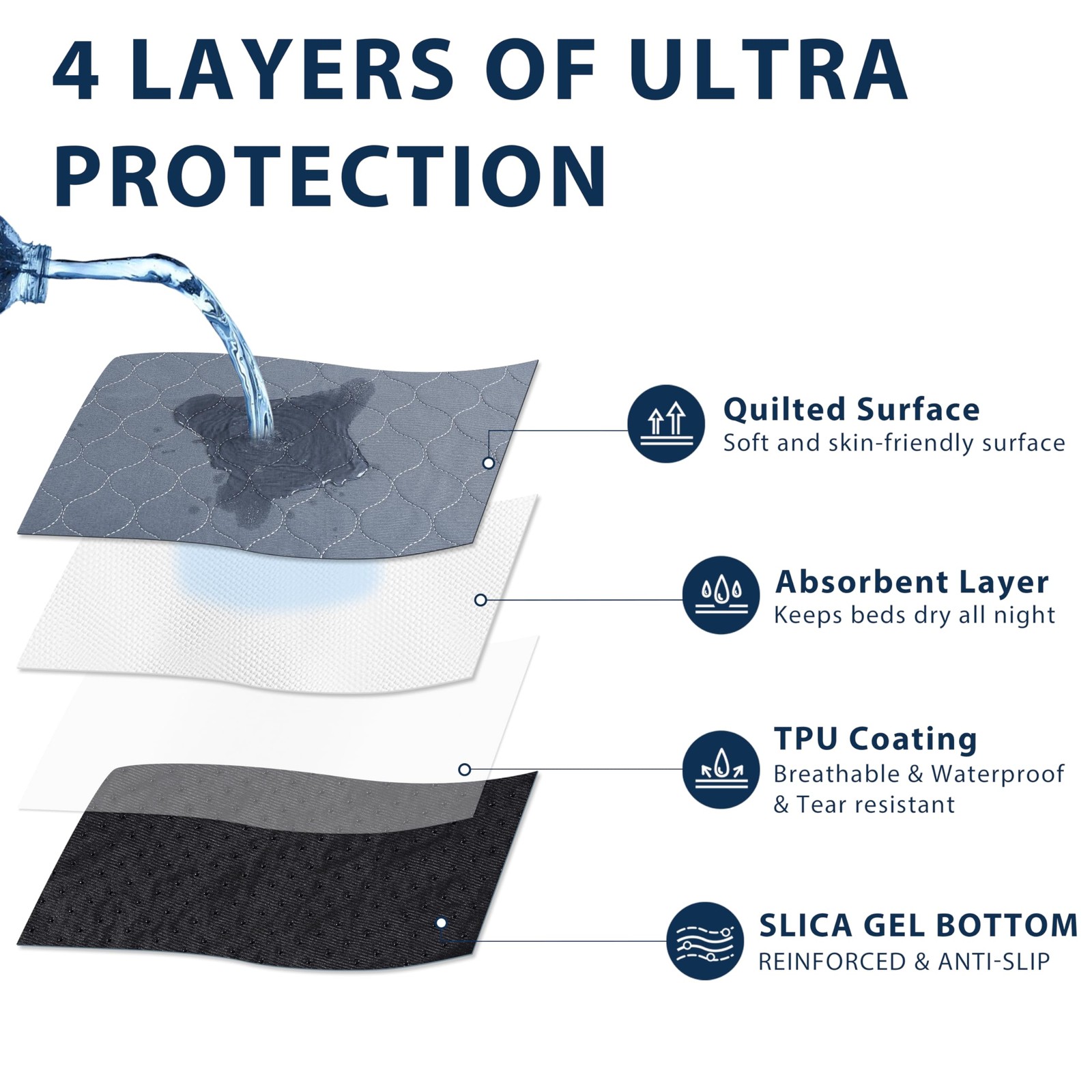 Washable Pee Pads for Dogs, 34×36 Reusable Puppy Pads with Fast Absorbent, Wa…