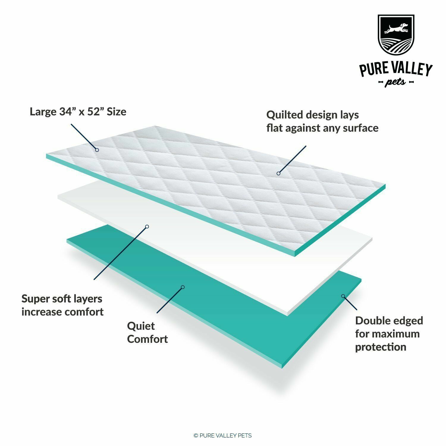 New ONE Pad Washable Reusable Puppy Dog Cat Pets Training Mat Waterproof 34″x52″