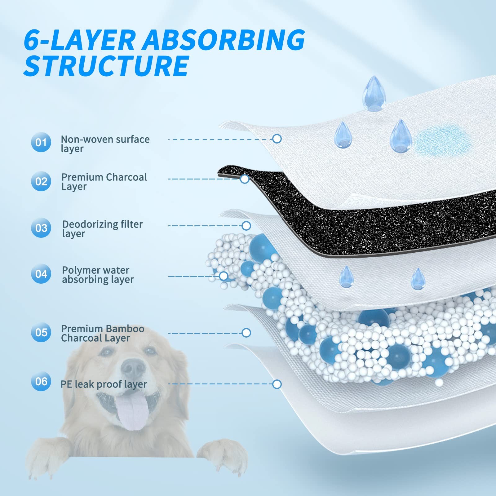 60pcs Charcoal Puppy Pads Pee Pads for Dogs,Dog Pee Pads Extra Large 24 x 36Carb