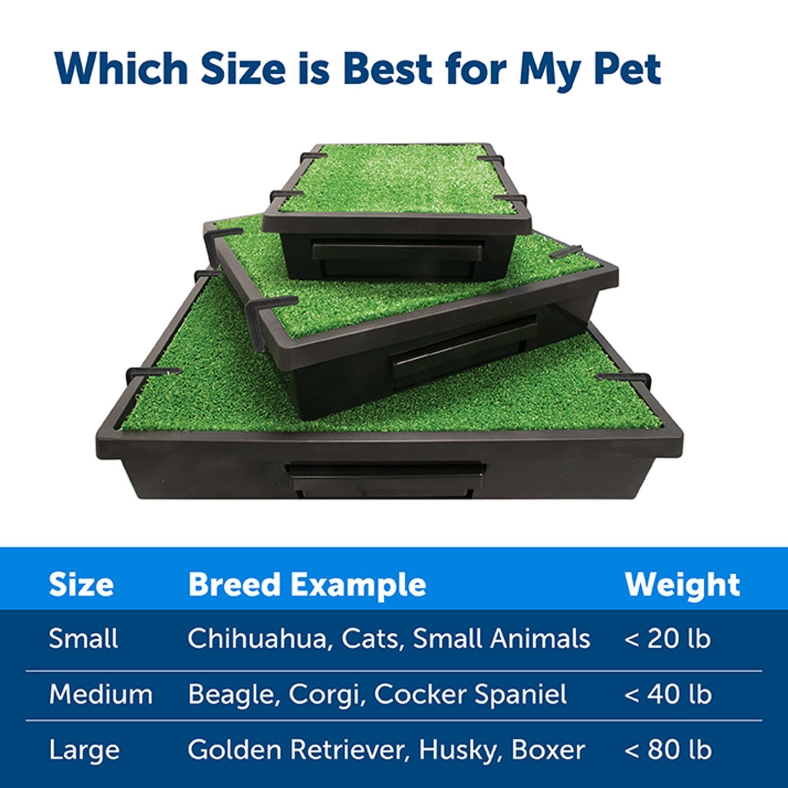 PetSafe Pet Loo Portable Grass Pad Dog Potty w/ Wee Sponge Powder, Small