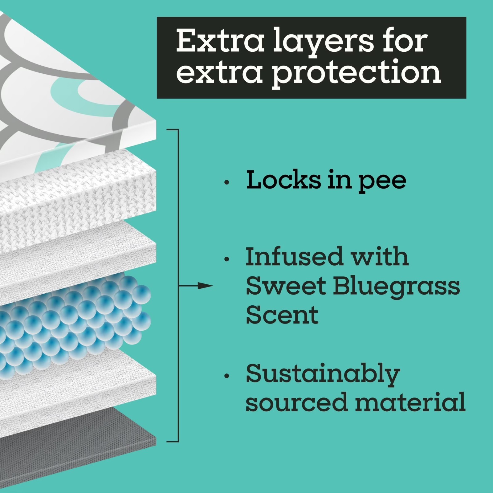Smart Print Dog Pads XXL 30×36 Inches 30 Count Super Absorbent Odor Control