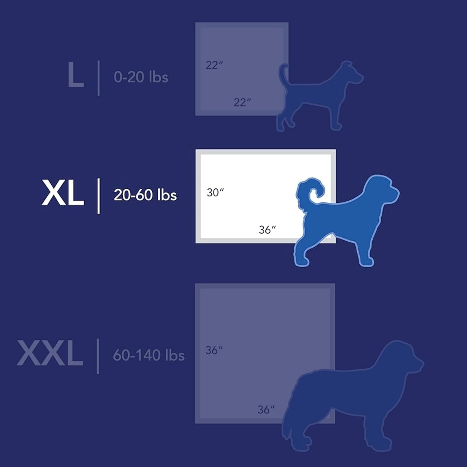 Scott Pet Guard Advanced Dog Pads – XL – 30″ x 36″ – X-Large 40 Pack, White