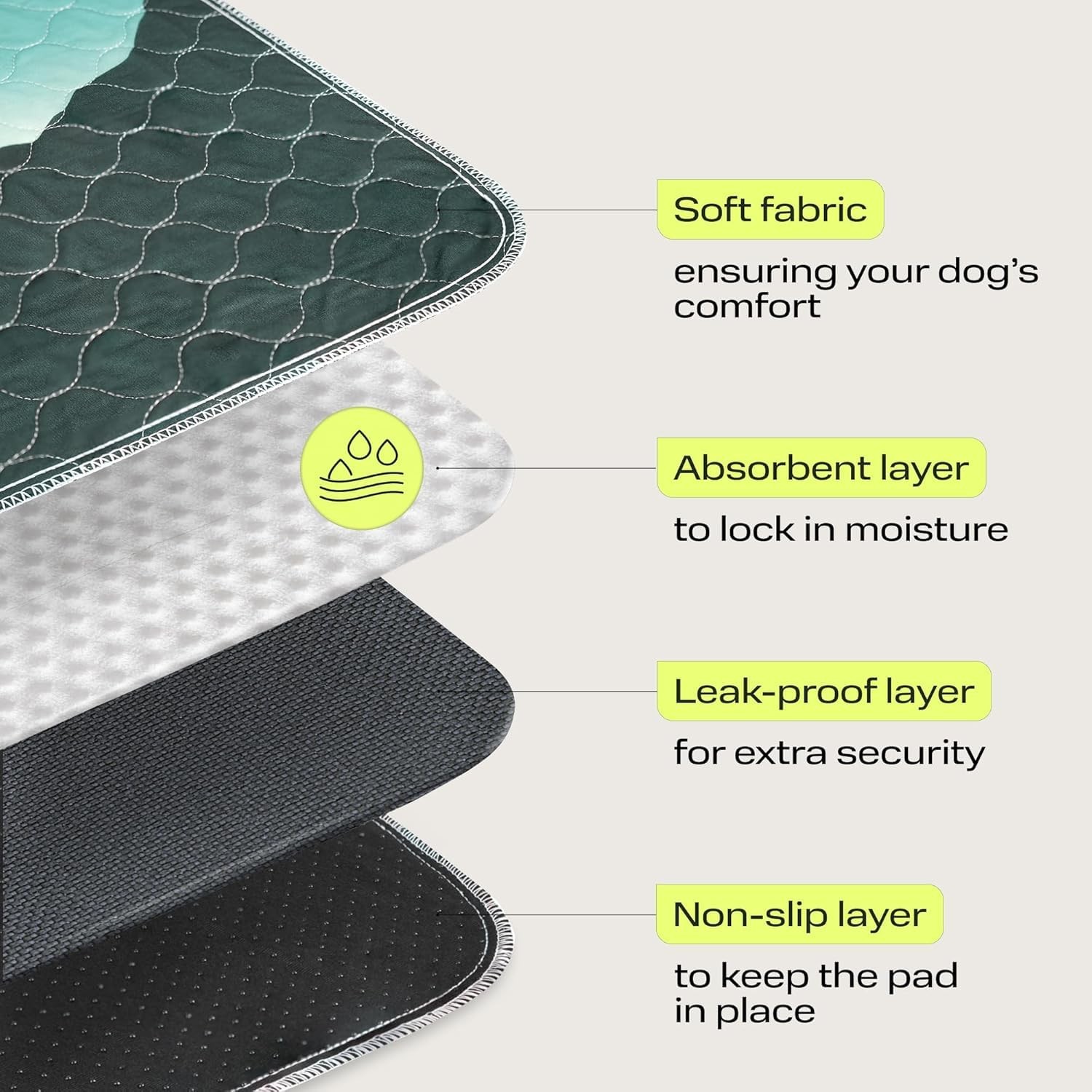Washable Pee Pads for Dogs – 100% Waterproof, Leak-Proof, Non-Slip – Reusable