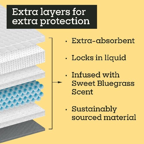 Pet Life Unlimited Dog Pads, Heavy Duty, 3XL, 36″ x 36″, 25ct