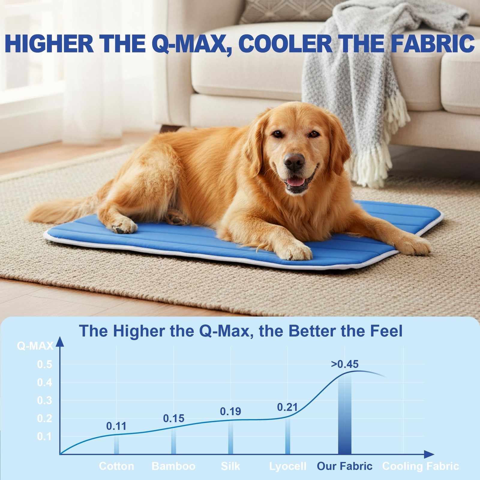 Dog Cooling Mat, Soft Fabric Cooling Mat for Dogs, Foldable Crate Pet Bed & N…