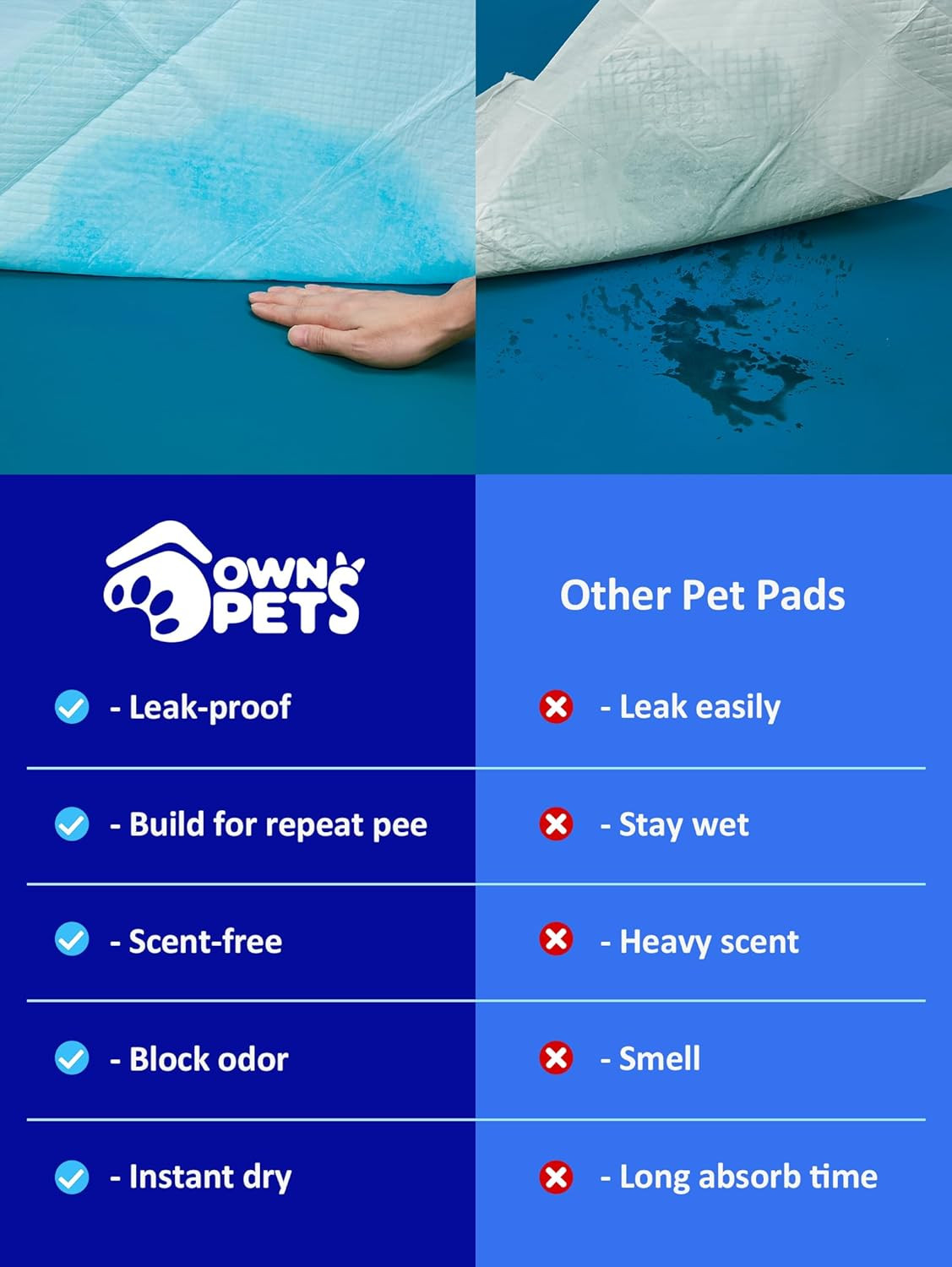 Dog Training XL Extra Large Pad 35’’ X 32’’, Leak-Proof 6-Layer Pet Potty Traini