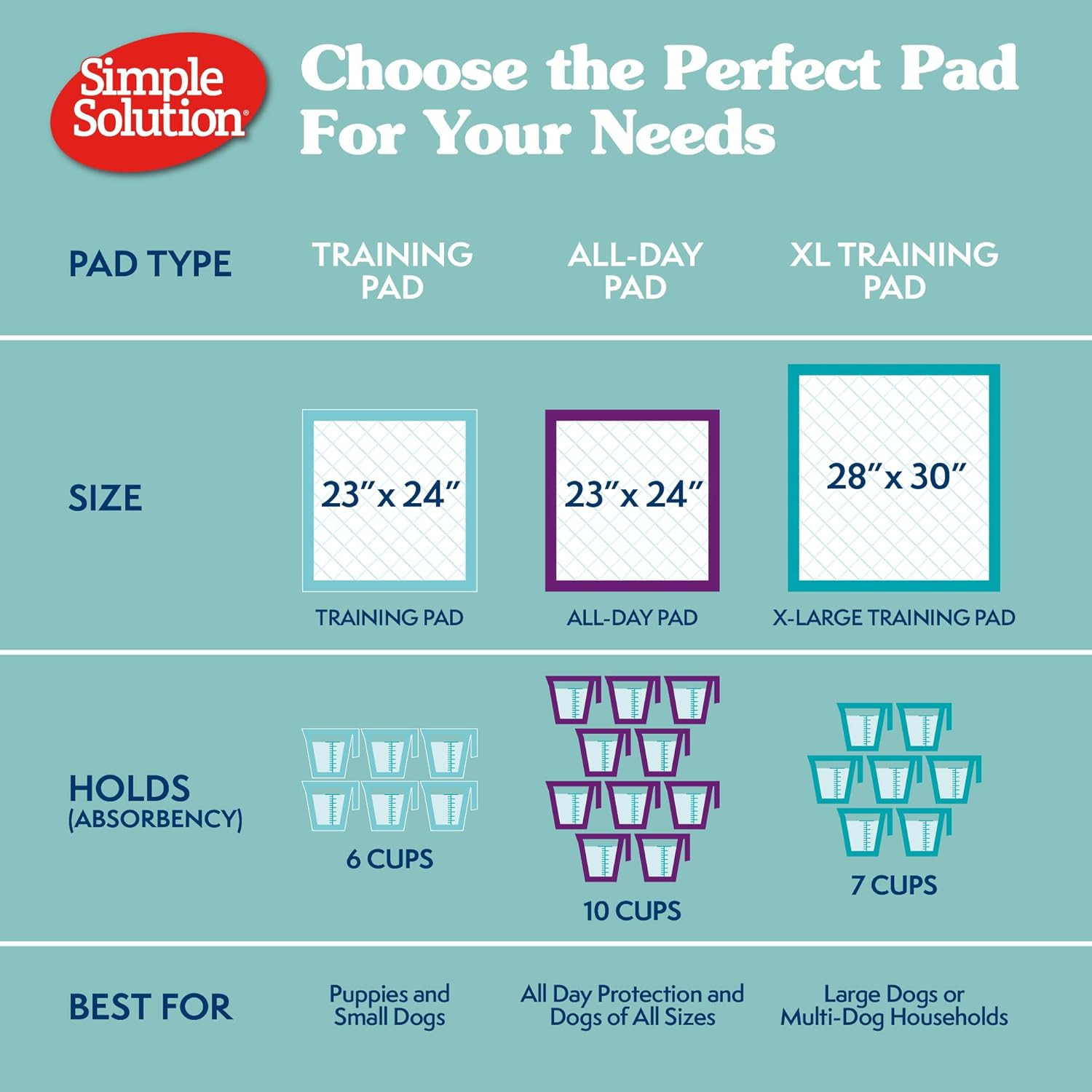 Large Pee Pads for Dogs, XL Puppy Potty Training Wee Wee Pad, 6 Layers Thick, In