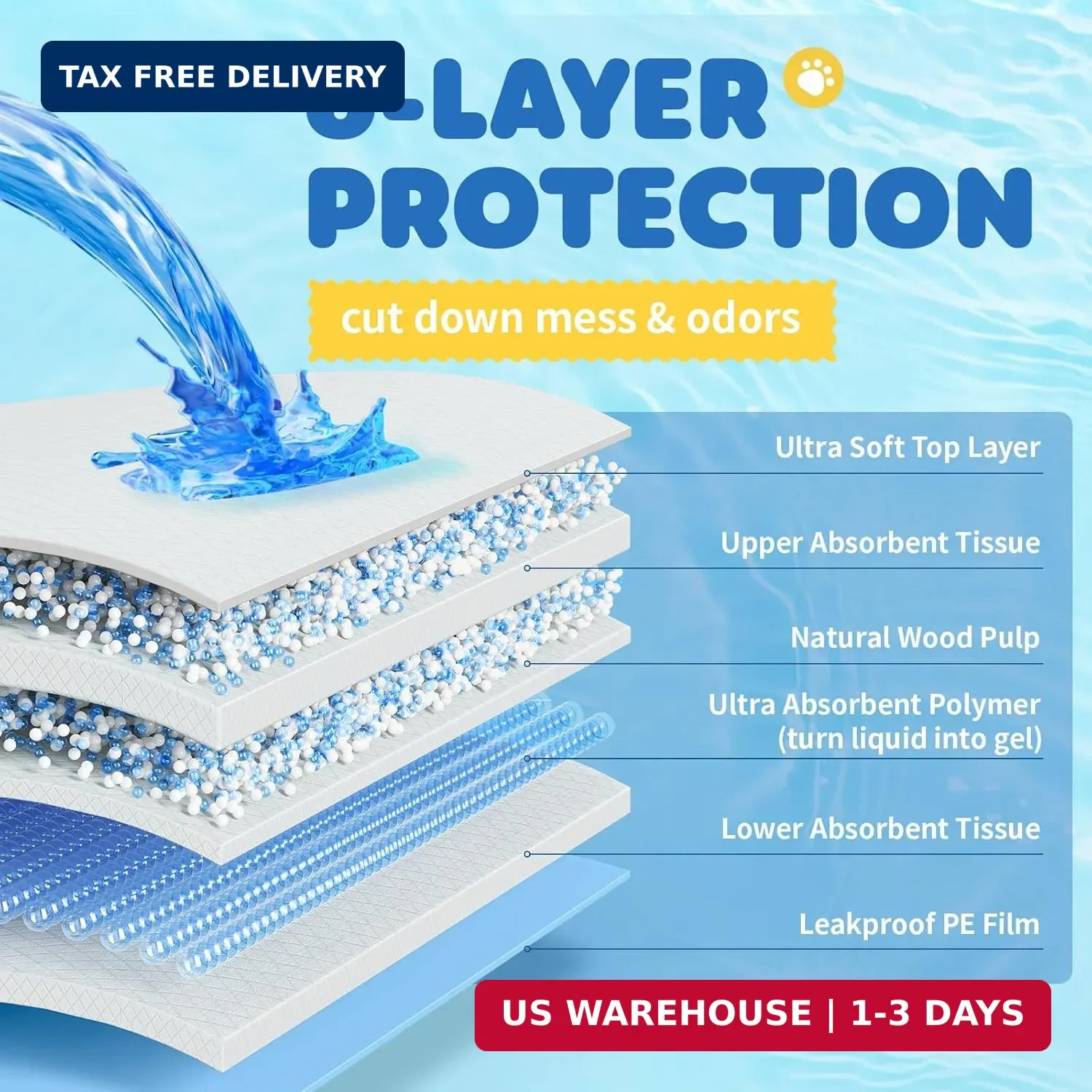 Powools Puppy Pads for Dogs, 34 x 28 in, 6-Layer, Leak-Proof, 100-Pack | X-Large