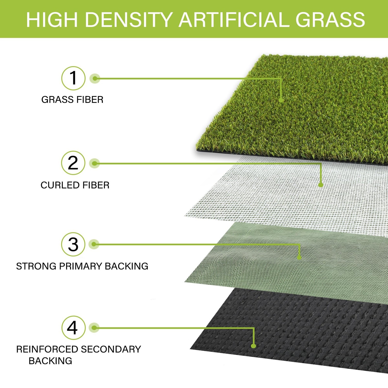 SUNTURF Dog Grass Pads 5 x 8 FT 0.8 Inch High Pile Artificial Grass Green