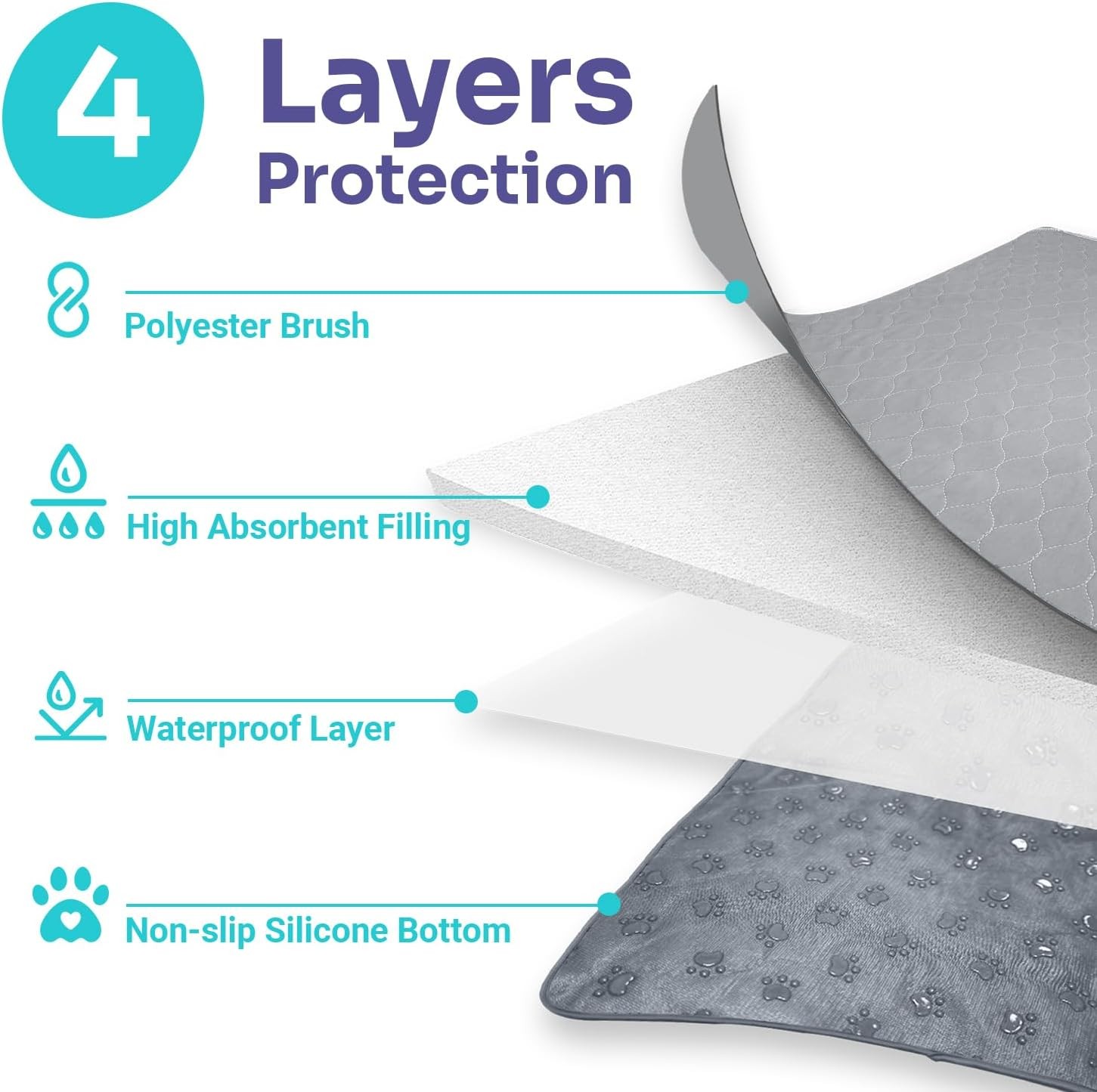 Reusable Pee Pads for Dogs Extra Large 60″ x 48″ Puppy Playpen Mat, Washable