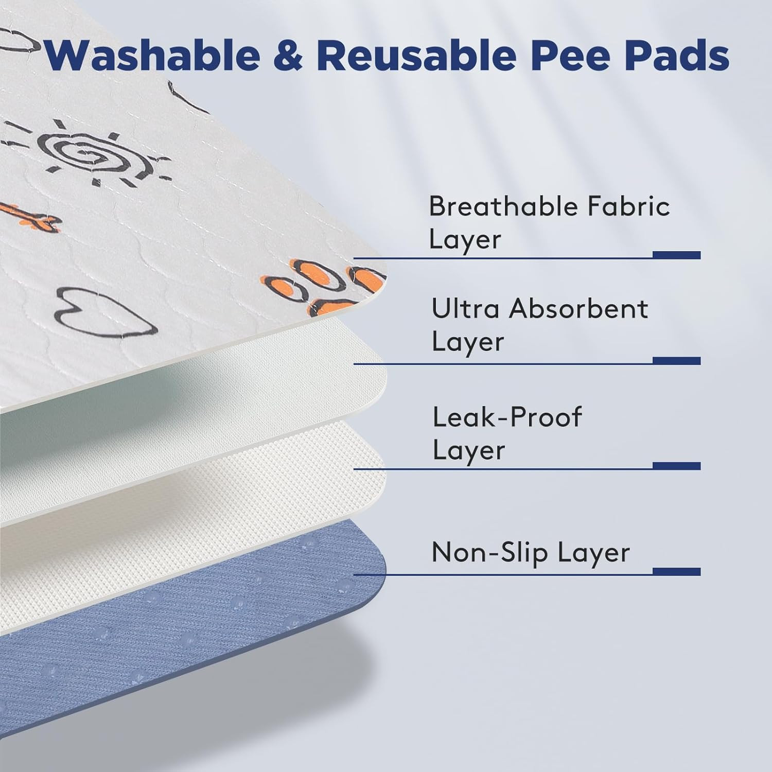 Washable Pee Pads for Dogs, 2 Pack Large 41″x41″ Super Absorbent Reusable Pads f