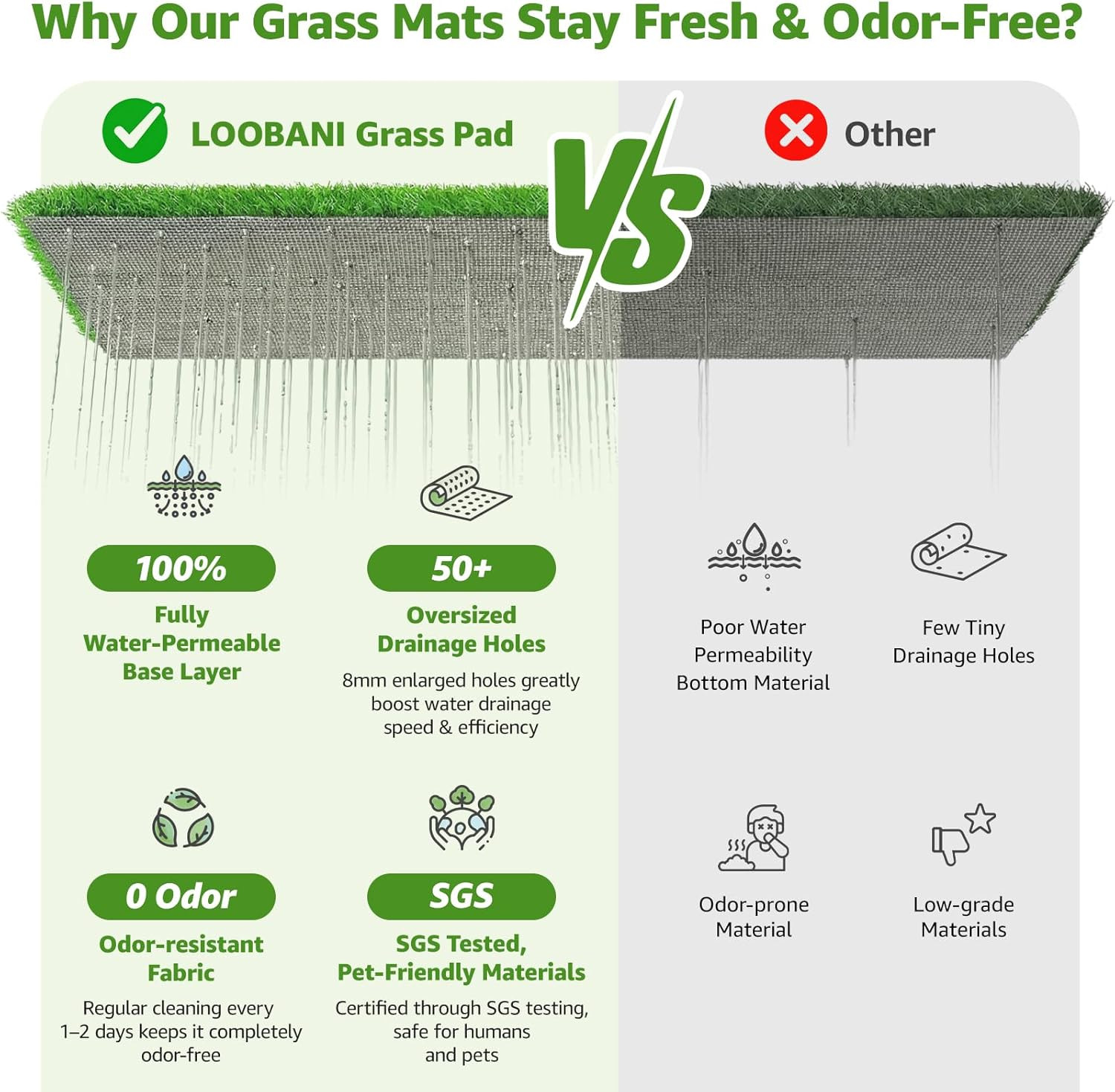 Large Dog Grass Pad with Tray – 35X23In Dog Litter Box with 2 Artificial Grass P