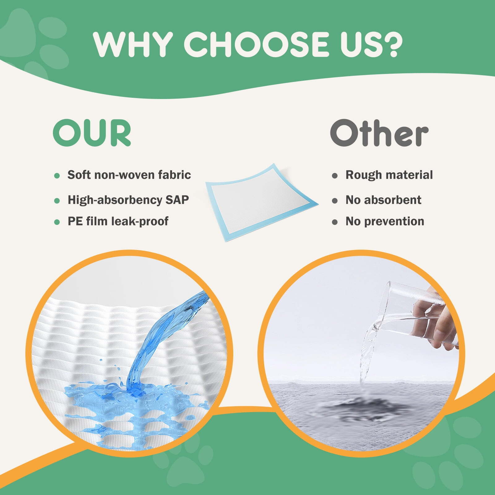 Leak-Proof Disposal Dog & Puppy Pee Pads, Pet Training Pads