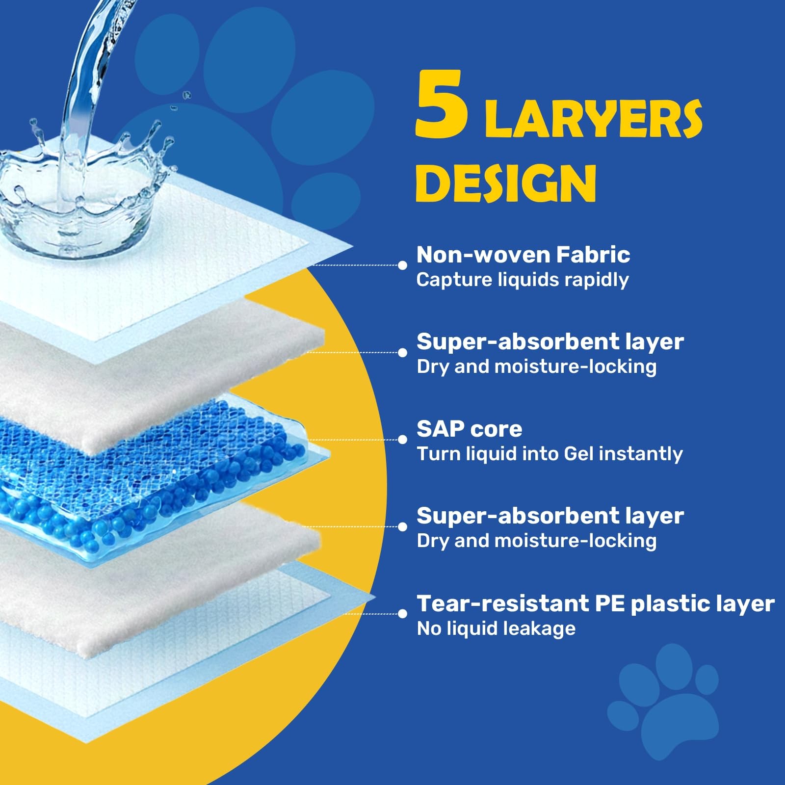 FluffyDream Super Absorbent Waterproof Dog and Puppy 17.6″x23.6″(50PCS), Blue