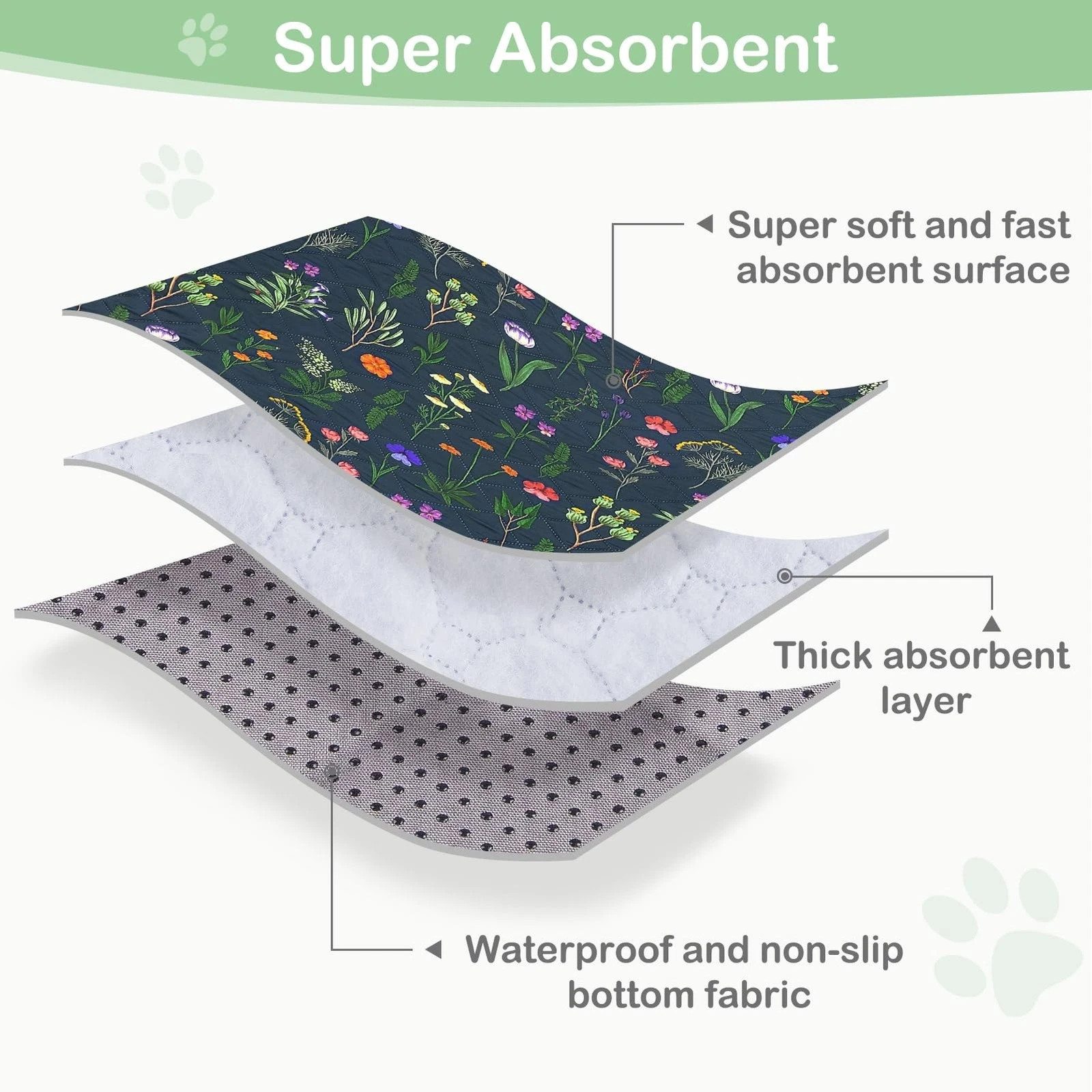 Washable Pee Pads for Dogs, 2 Pack Large 100% Waterproof Reusable 18”x24”