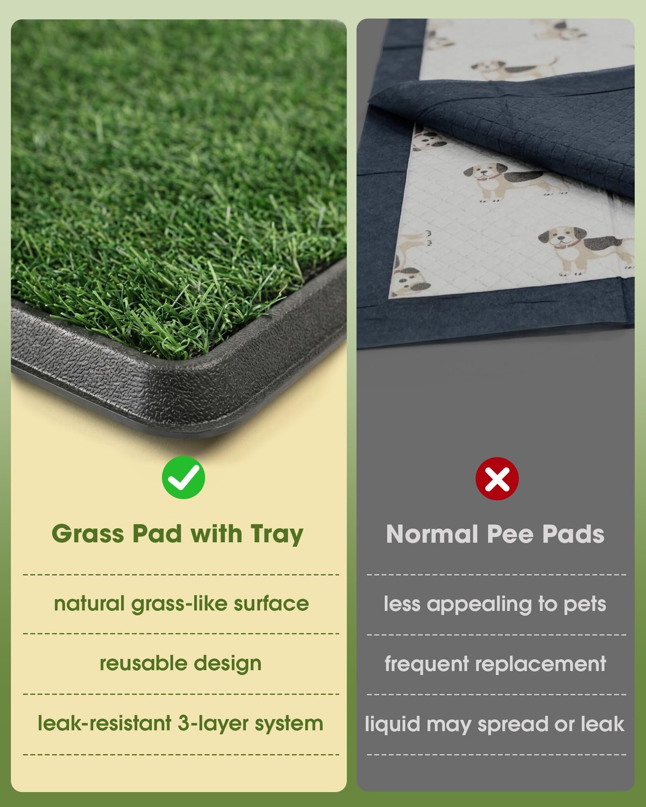 Grass Pad for Dogs Potty – 3-Layer Reusable Dog Grass Pad with Tray, Washable…