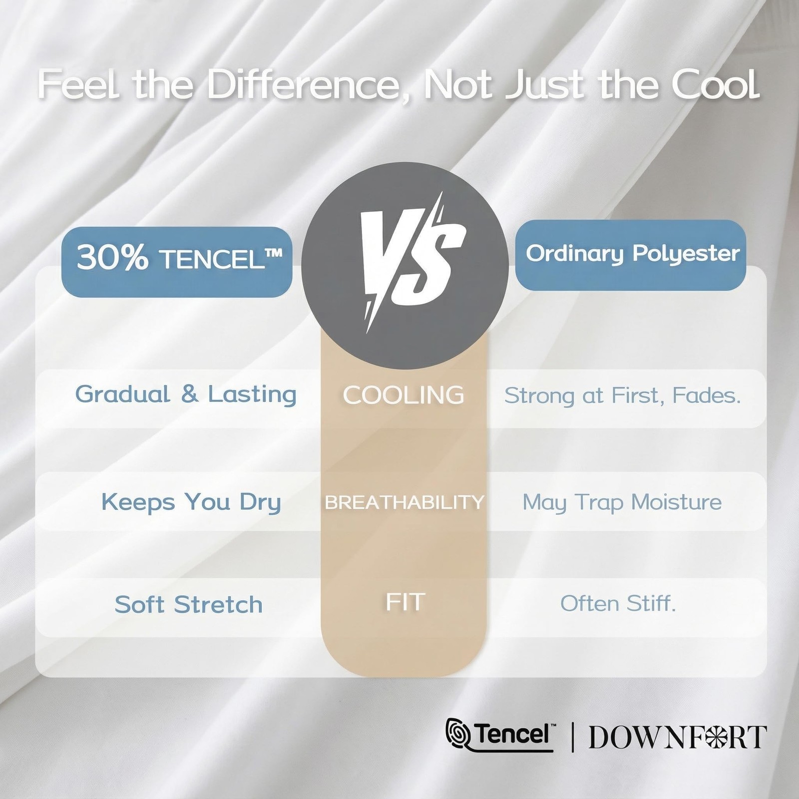 Cooling Comforter Full/Queen Size with Tencel™ Fill, Cooling Blankets for
