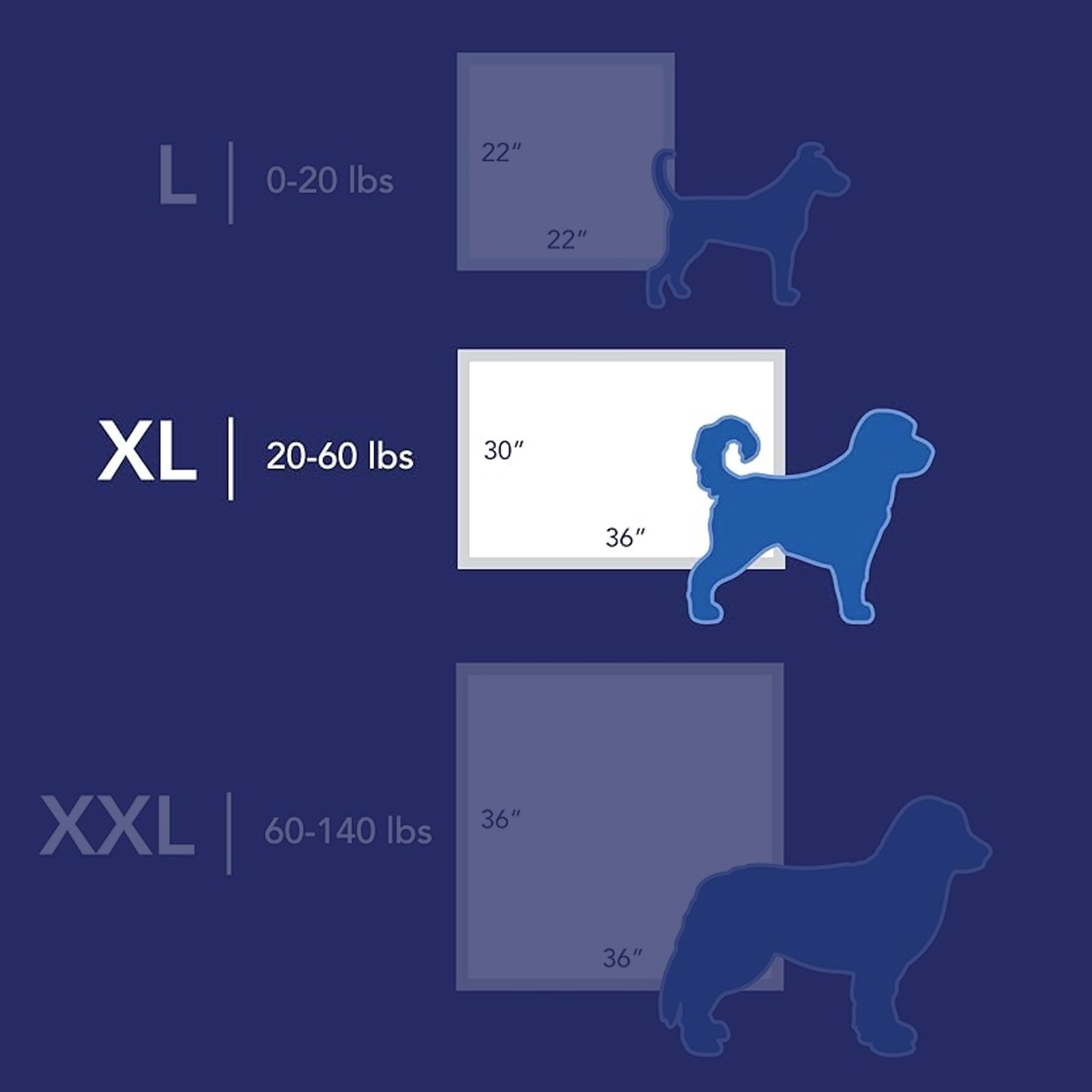 Scott Pet Guard Advanced Dog Pads – XL – 30″ x 36″ – X-Large 20 Pack, White