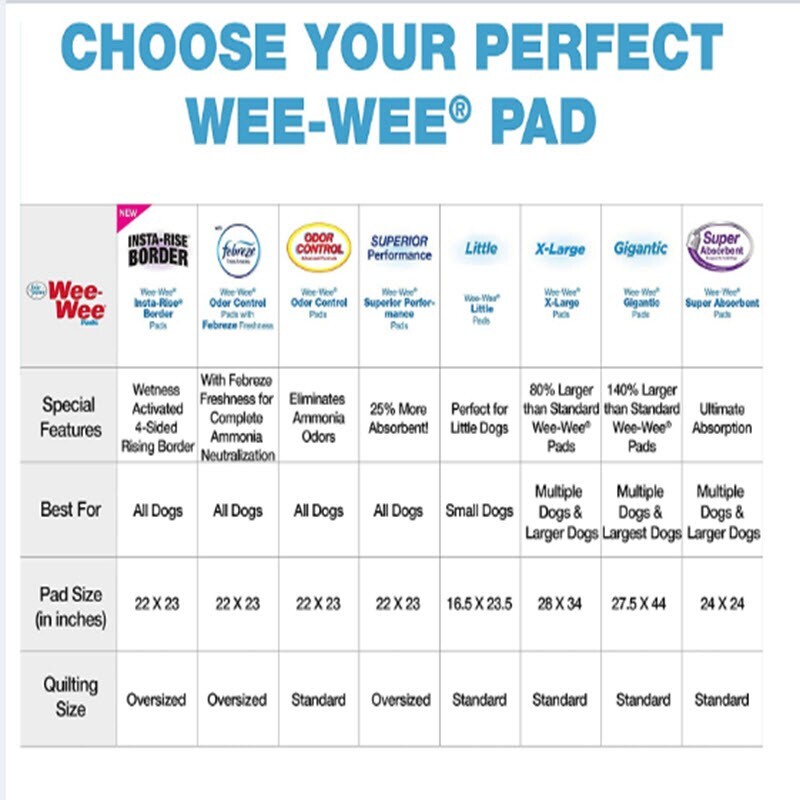 Four Paws Wee Wee Training Pads Disposable Puppy Smaller Dogs Absorbent 28 Count
