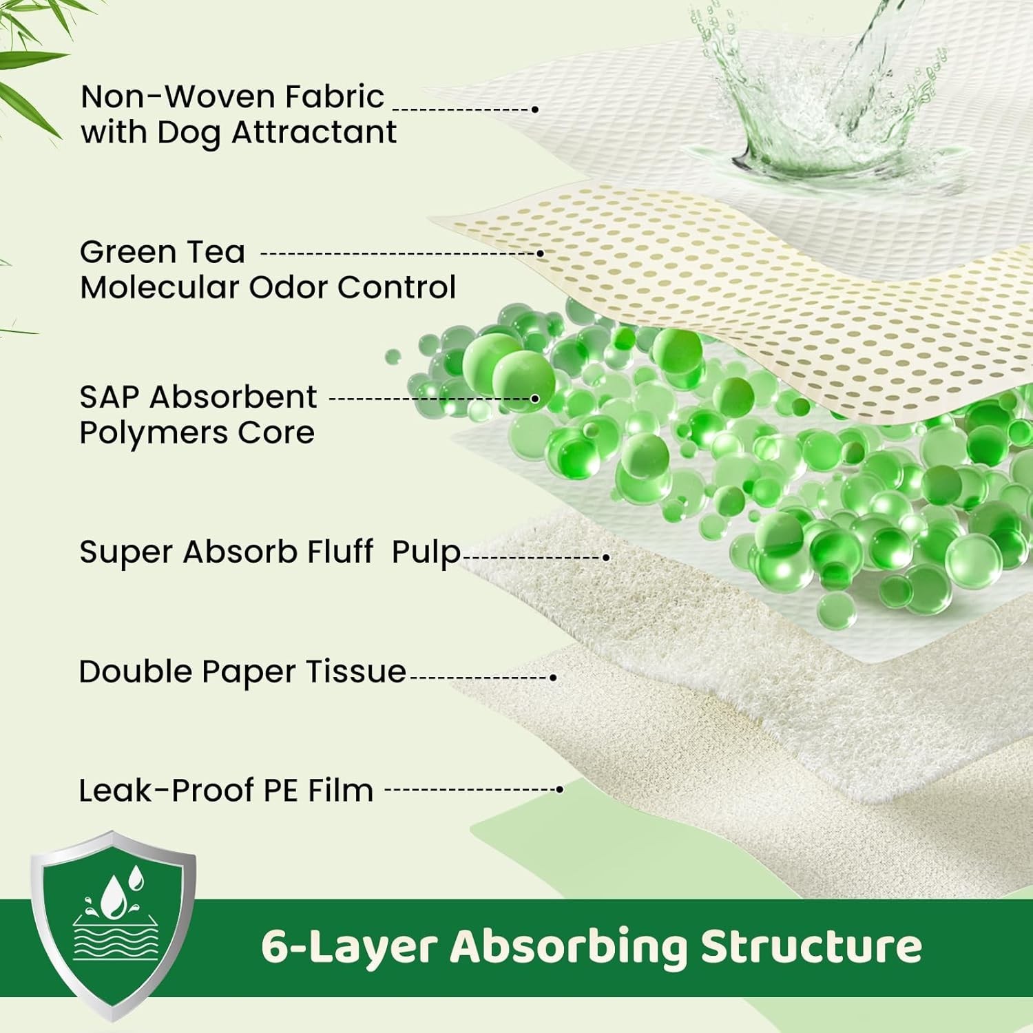 Extra Large Puppy Pads 28″x34″ – 7 Pack Super Absorbent, Odor Eliminating Pads