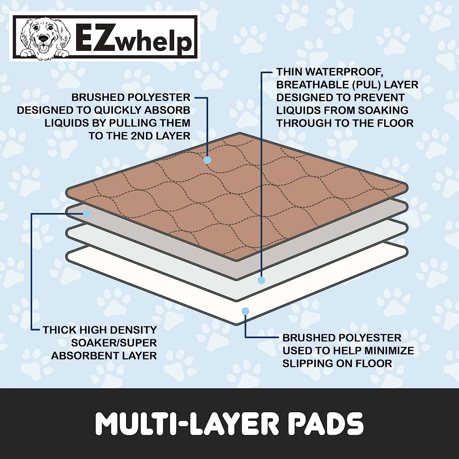 Reusable Dog Pee Pads – Waterproof Training Pads for Dogs – Washable & Sanitary